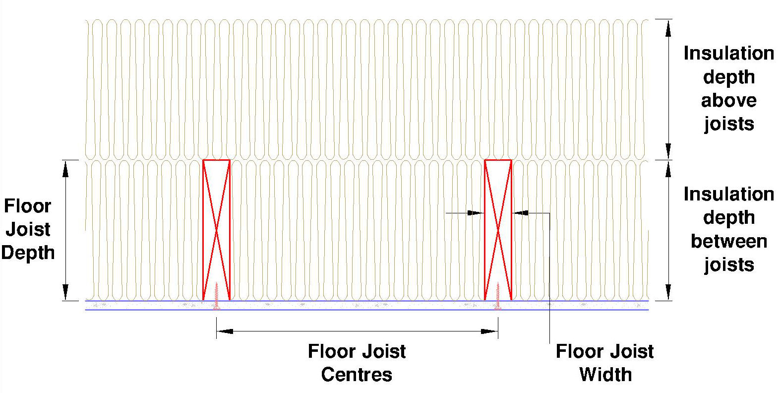 Loft Riser Spacings Roof - Loft Space (un-occupied) - Timber - Input Required